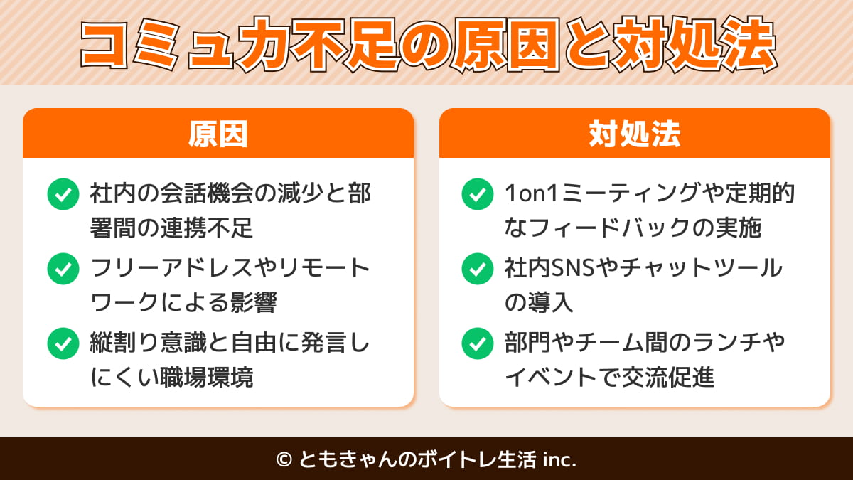 図解-コミュニケーション不足の原因と対処法