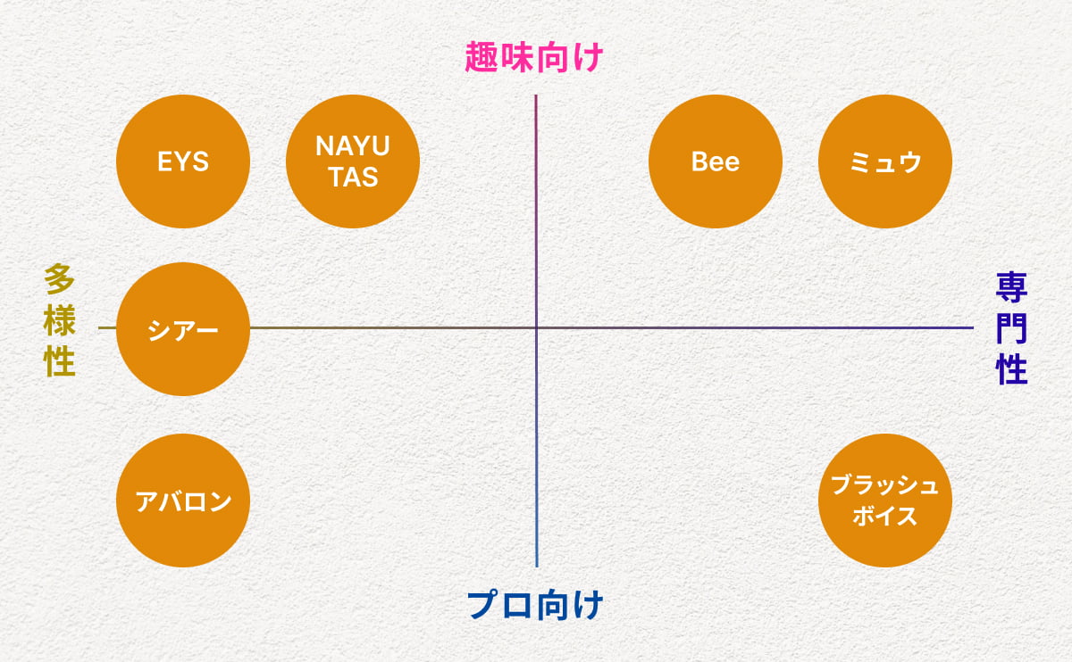 分布図：東京で人気のボイトレ教室！安いおすすめランキングTOP7【2024年最新版】