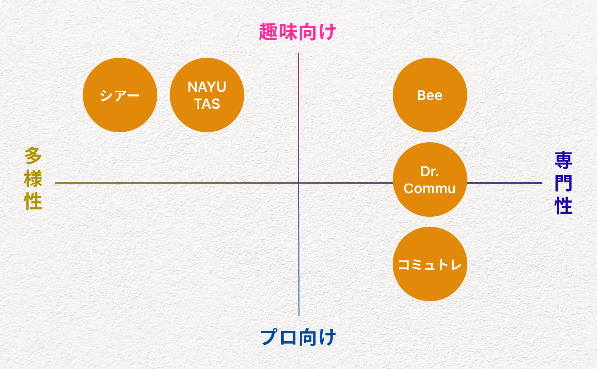 分布図：無料セミナーでコミュニケーション能力を上げる！おすすめの人気スクール5選